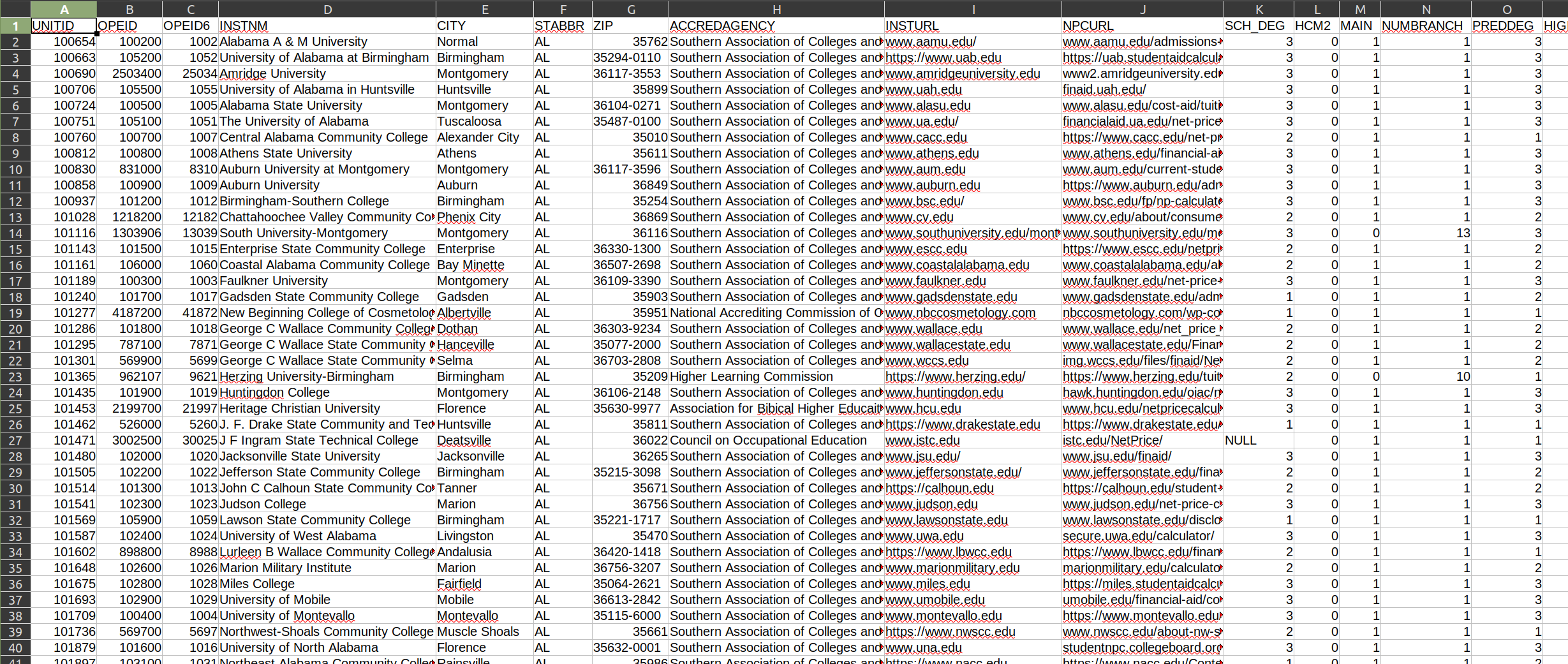 A spreadsheet view of the College Scorecard data