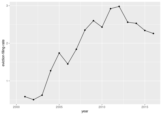 A line graph with a third layer that includes a line