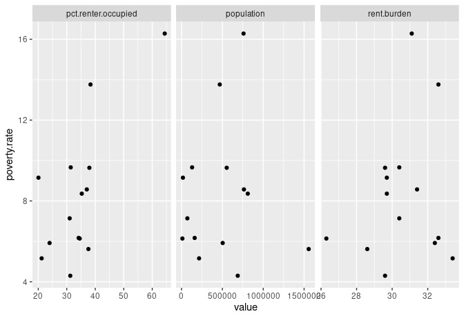 Three scatter plots with a fixed X axis variable