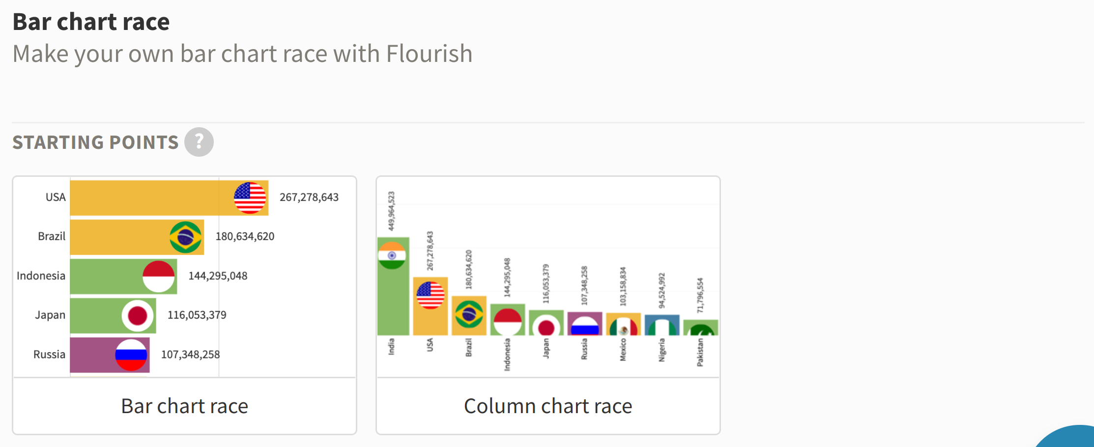 Selecting the Bar chart race option in Flourish