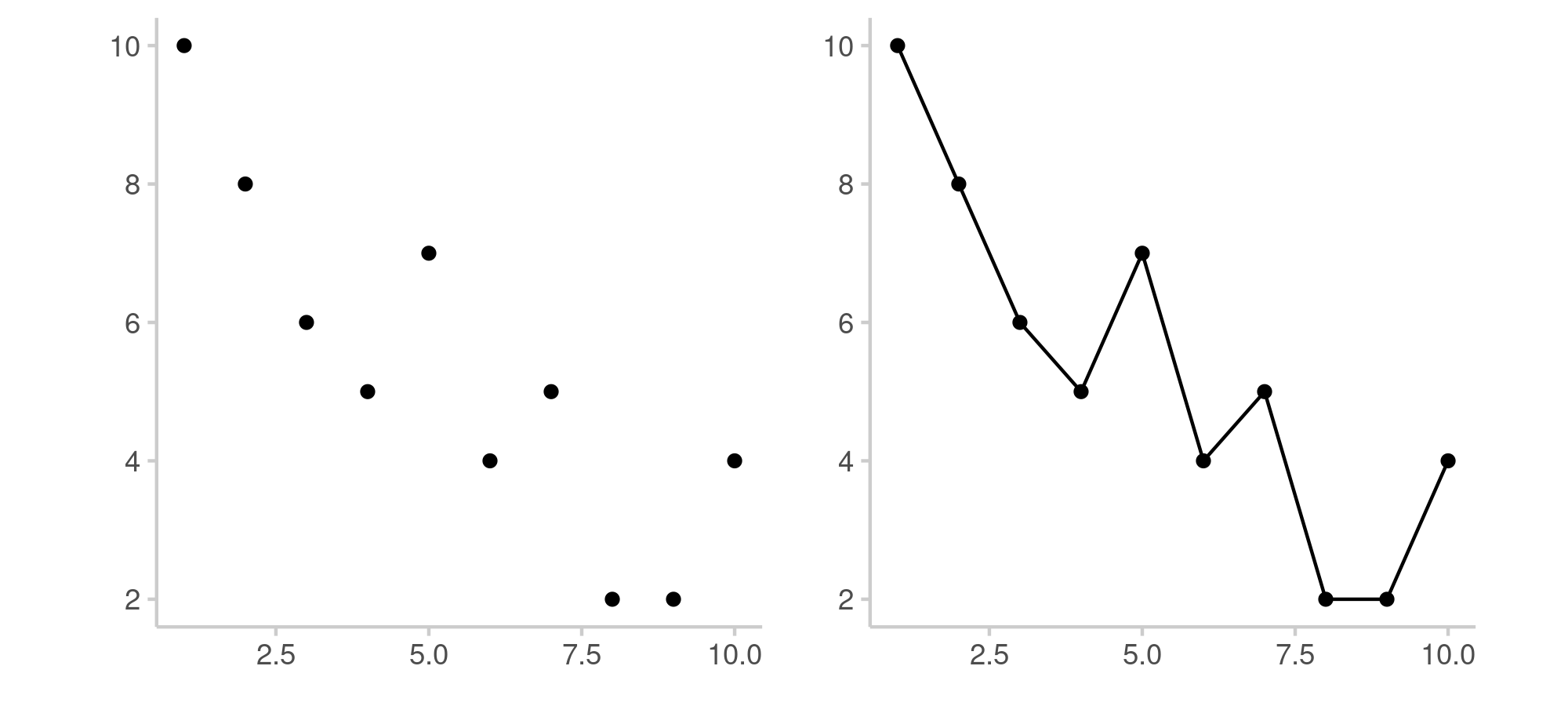 A picture illustrating the Gestalt principle of connection