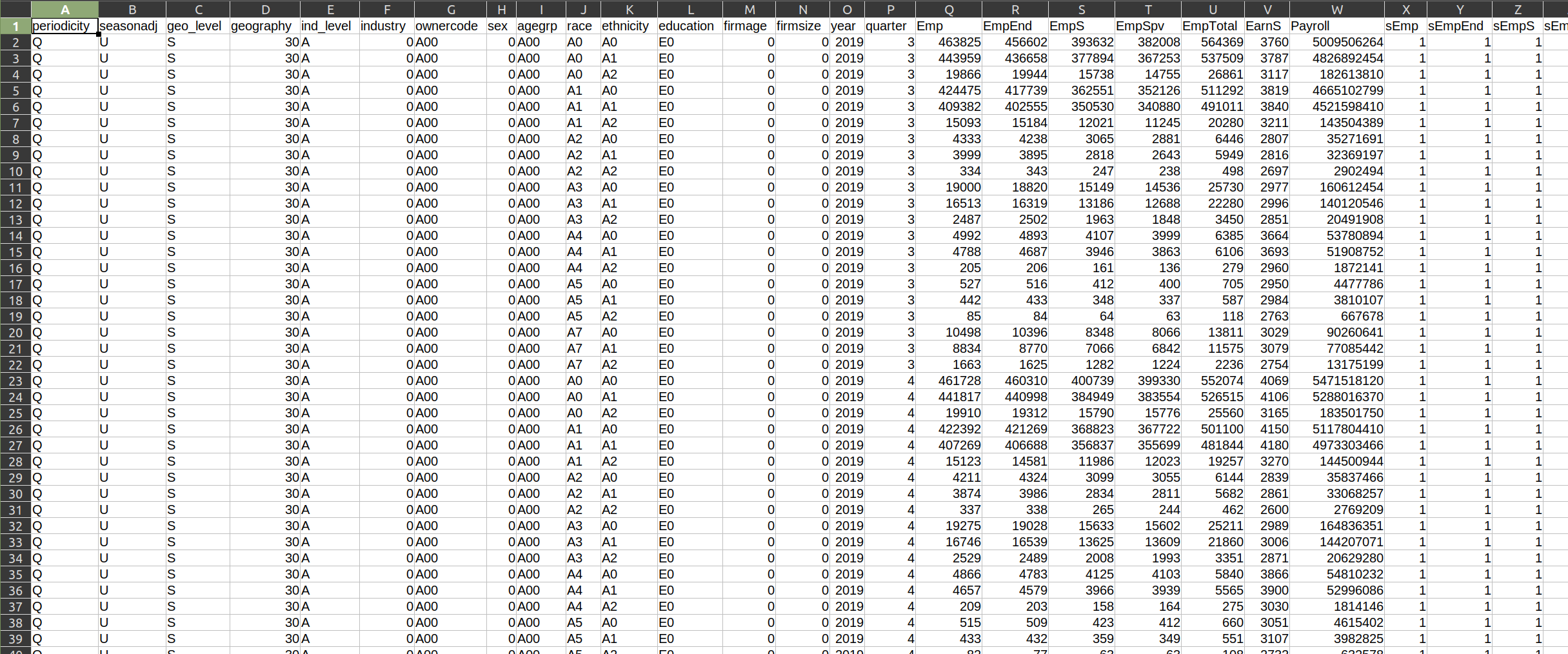 A spreadsheet view of the Quarterly Workforce Indicators data