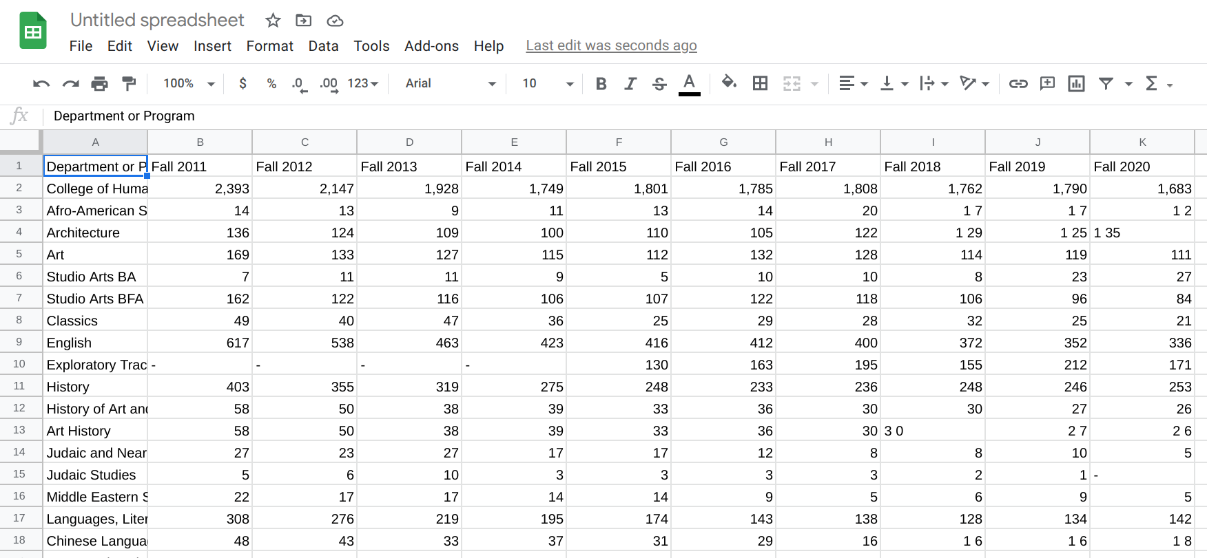 A spreadsheet with our Tabula data in Google Sheets