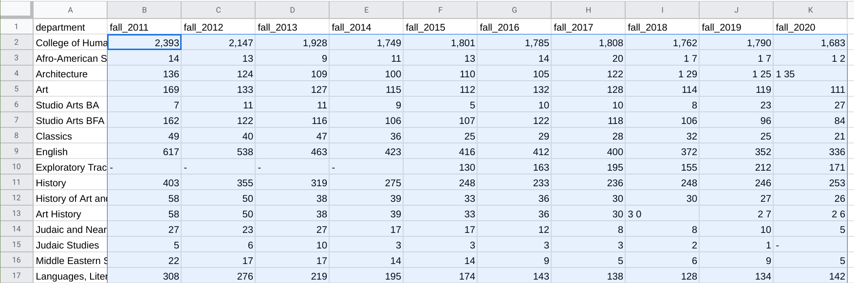 Partial highlighting of a Google Sheet