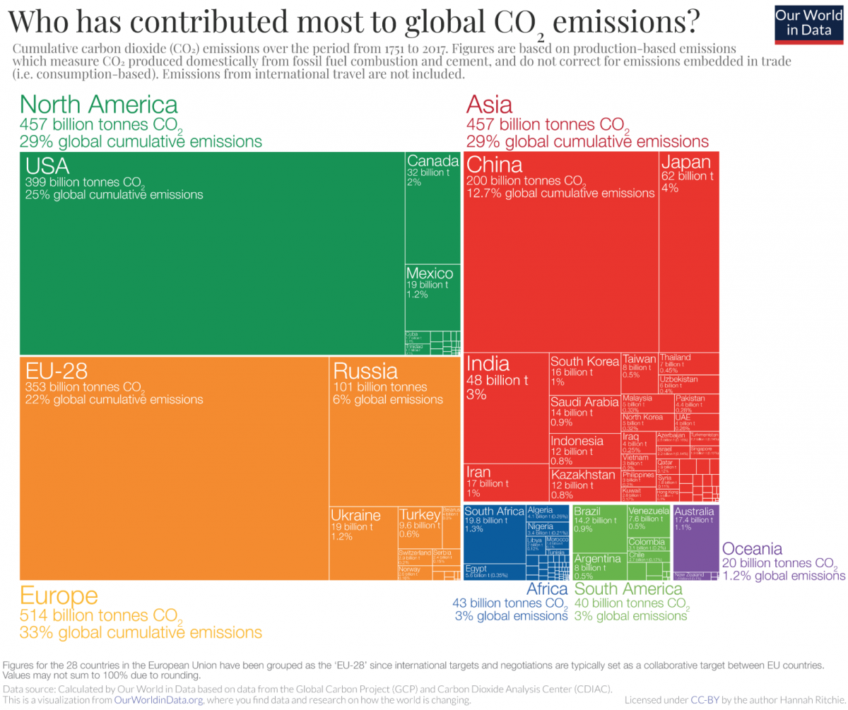 Tree map of carbon dioxide emissions by country and continent