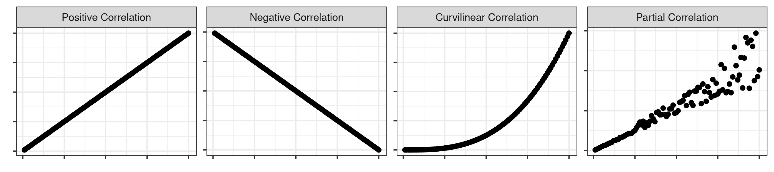 Graphs showing positive